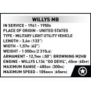 COBI 2805 Americký terénny automobil Jeep Willys MB